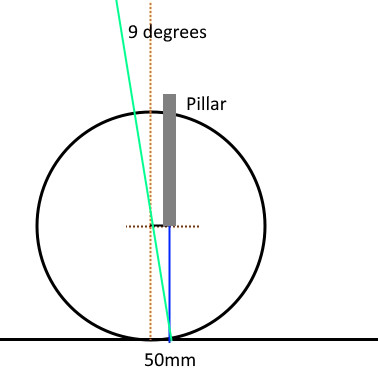 front wheel geometry